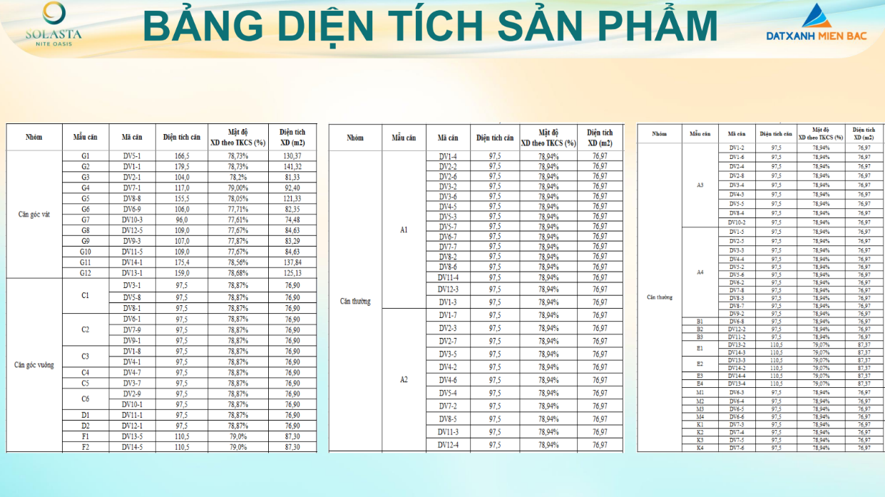 Bảng thống kê diện tích sản phẩm Solasta Nite Oasis